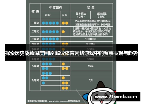 探索历史战绩深度回顾 解读体育网络游戏中的赛事表现与趋势 探索历史战绩深度回顾 解读体育网络游戏中的赛事表现与趋势