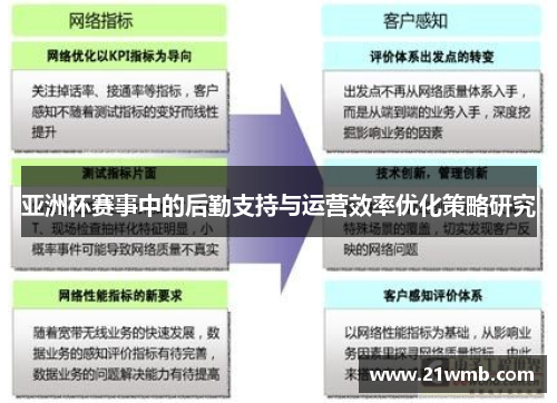 亚洲杯赛事中的后勤支持与运营效率优化策略研究