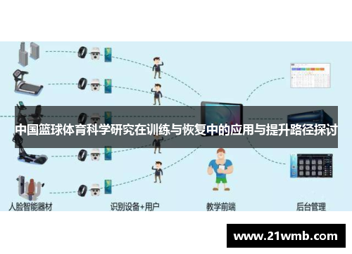 中国篮球体育科学研究在训练与恢复中的应用与提升路径探讨