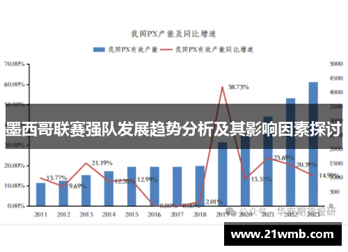 墨西哥联赛强队发展趋势分析及其影响因素探讨