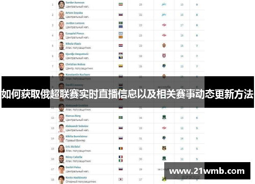 如何获取俄超联赛实时直播信息以及相关赛事动态更新方法