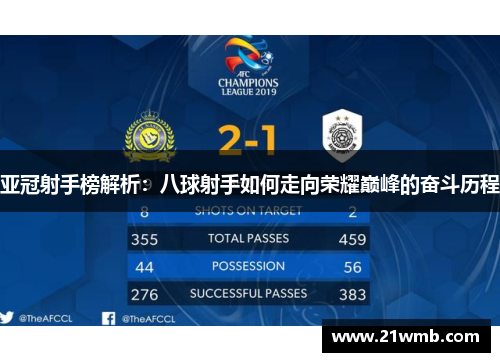 亚冠射手榜解析:八球射手如何走向荣耀巅峰的奋斗历程 亚冠射手榜解析:八球射手如何走向荣耀巅峰的奋斗历程