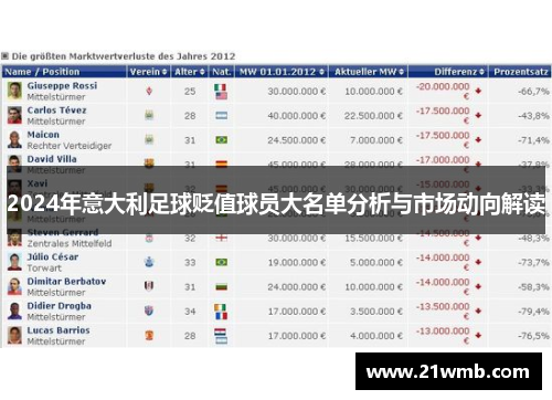 2024年意大利足球贬值球员大名单分析与市场动向解读 2024年意大利足球贬值球员大名单分析与市场动向解读
