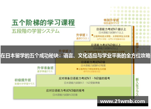 在日本留学的五个成功秘诀：语言、文化适应与学业平衡的全方位攻略