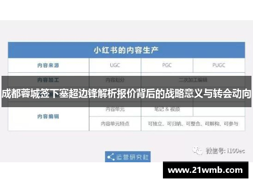 成都蓉城签下塞超边锋解析报价背后的战略意义与转会动向 成都蓉城签下塞超边锋解析报价背后的战略意义与转会动向
