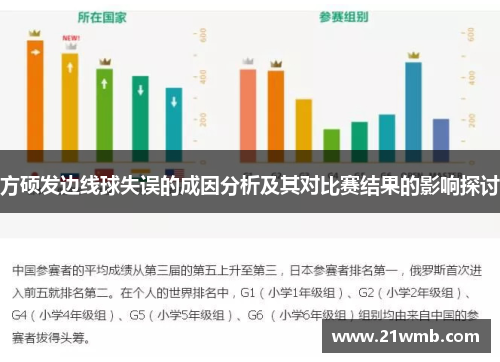方硕发边线球失误的成因分析及其对比赛结果的影响探讨