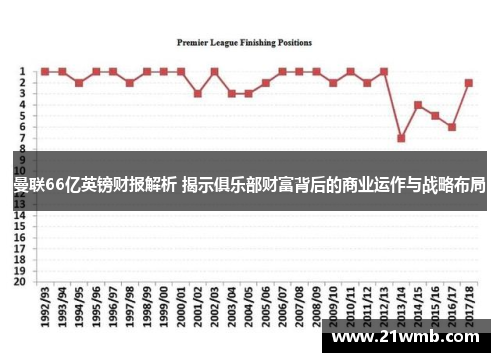 曼联66亿英镑财报解析 揭示俱乐部财富背后的商业运作与战略布局