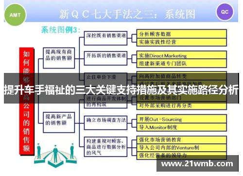 提升车手福祉的三大关键支持措施及其实施路径分析 提升车手福祉的三大关键支持措施及其实施路径分析