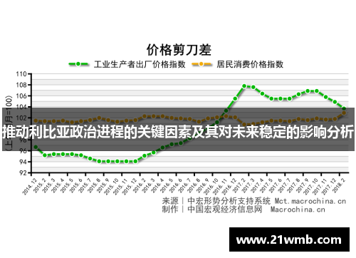 推动利比亚政治进程的关键因素及其对未来稳定的影响分析 推动利比亚政治进程的关键因素及其对未来稳定的影响分析