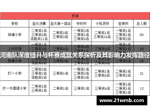 河南队深度提升与杯赛成就关系探析及其影响力发挥路径 河南队深度提升与杯赛成就关系探析及其影响力发挥路径