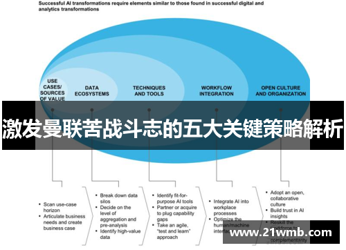 激发曼联苦战斗志的五大关键策略解析 激发曼联苦战斗志的五大关键策略解析