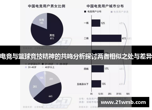 电竞与篮球竞技精神的共鸣分析探讨两者相似之处与差异 电竞与篮球竞技精神的共鸣分析探讨两者相似之处与差异