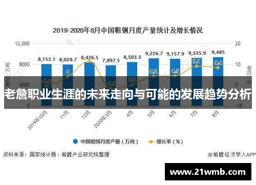 老詹职业生涯的未来走向与可能的发展趋势分析 老詹职业生涯的未来走向与可能的发展趋势分析