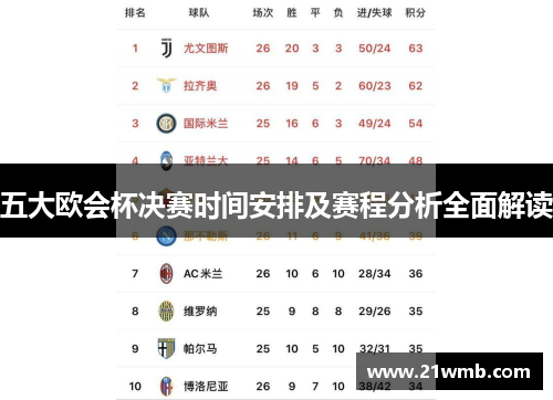 五大欧会杯决赛时间安排及赛程分析全面解读