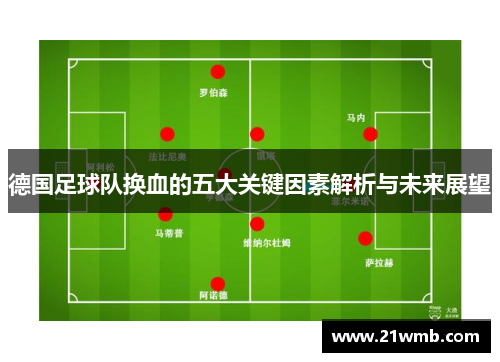 德国足球队换血的五大关键因素解析与未来展望