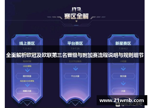 全面解析欧冠及欧联第三名晋级与附加赛流程说明与规则细节 全面解析欧冠及欧联第三名晋级与附加赛流程说明与规则细节