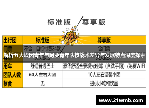 解析五大埃因青年与阿贾青年队技战术差异与发展特点深度探索