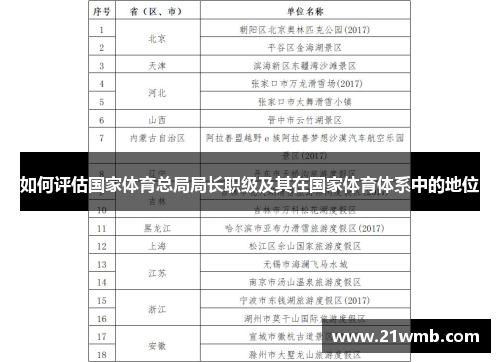 如何评估国家体育总局局长职级及其在国家体育体系中的地位 如何评估国家体育总局局长职级及其在国家体育体系中的地位